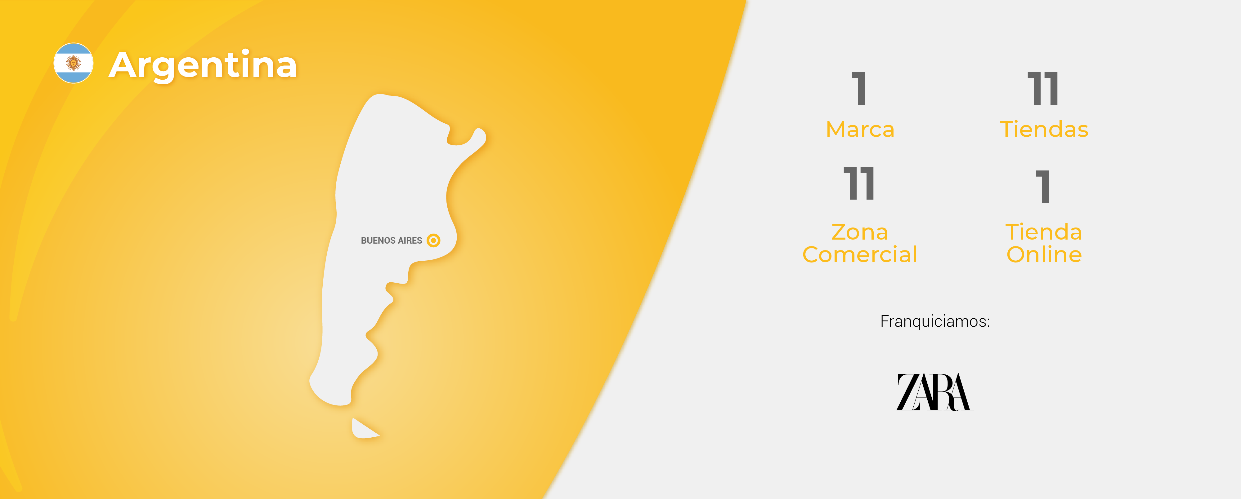 Mapa Argentina Trade Alliance Corporation - Marcas de Inditex