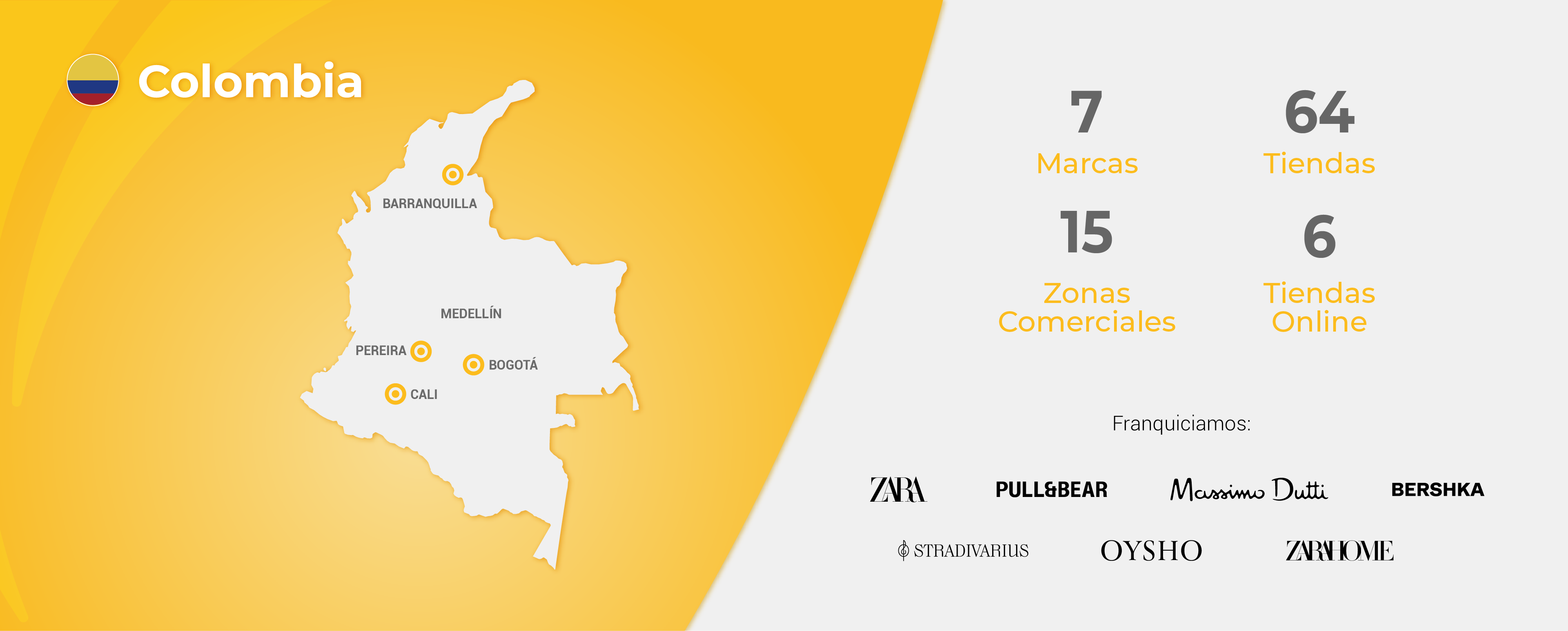 Mapa Colombia Trade Alliance Corporation - Marcas de Inditex