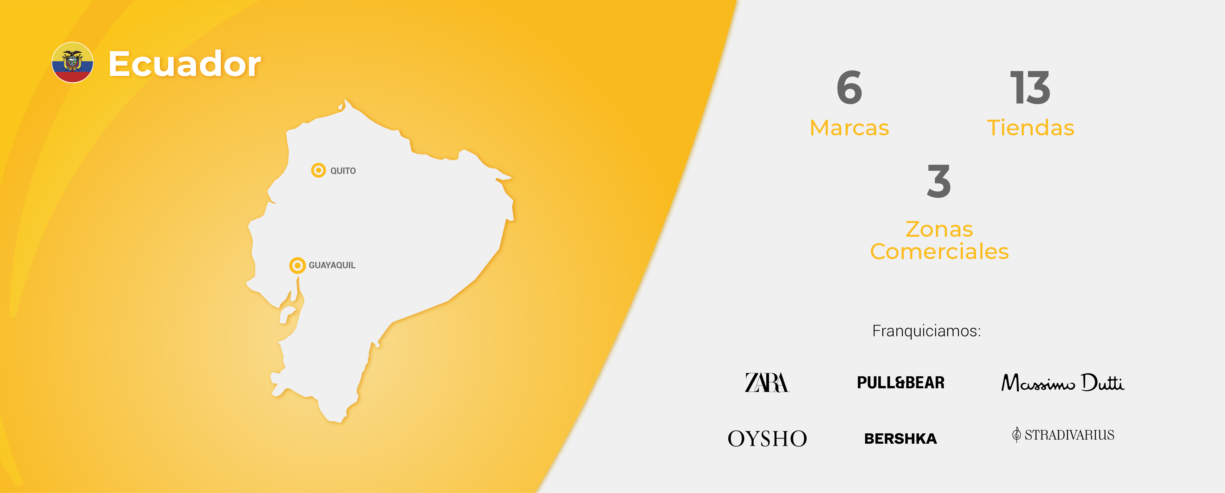 Mapa Ecuador Trade Alliance Corporation - Marcas de Inditex