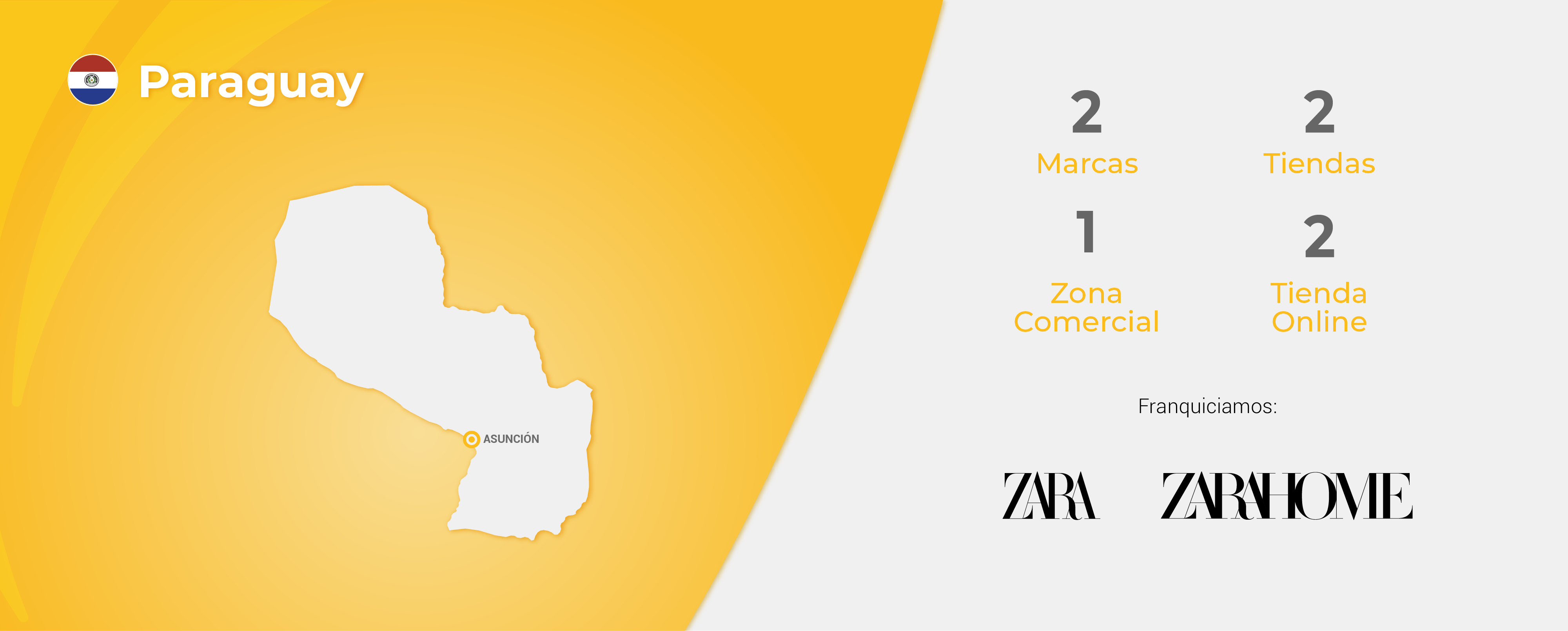 Mapa Paraguay Trade Alliance Corporation - Marcas de Inditex
